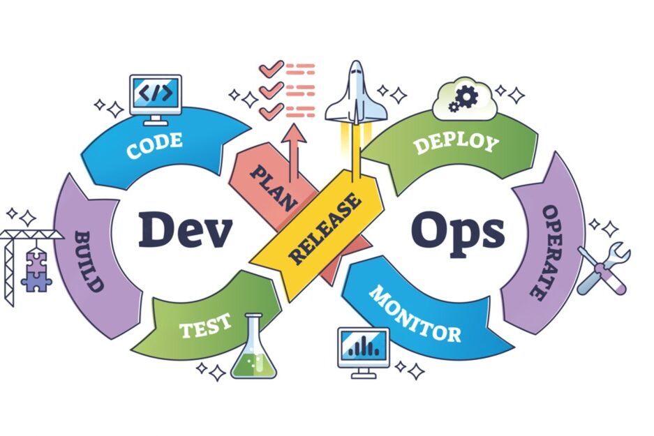 DevOps w praktyce