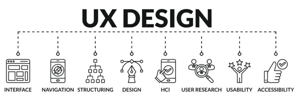 Projektowanie UI/UX